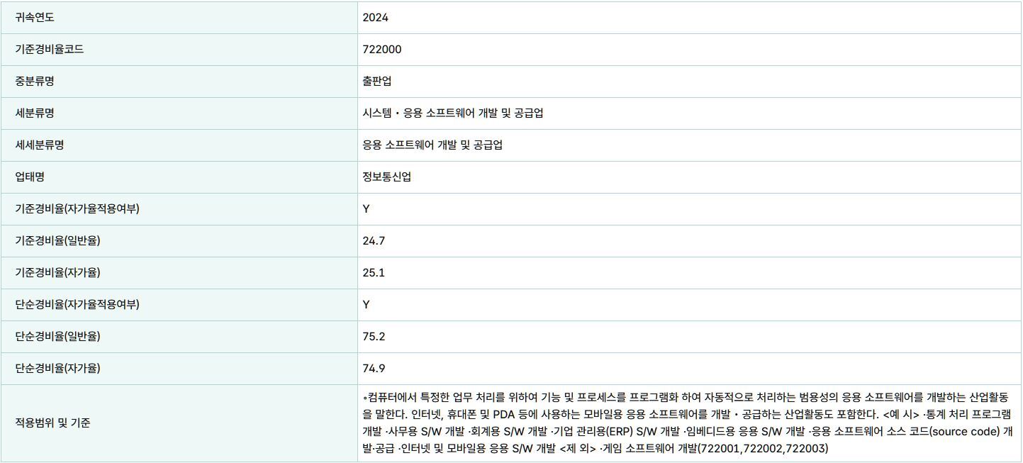법인 목적과 사업자 업종 선택하기 관련 이미지 2