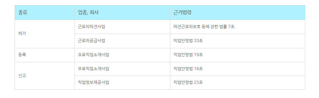 법인 인허가 필요 업종 총정리 2 관련 이미지 9