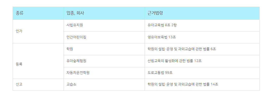 법인 인허가 필요 업종 총정리 2 관련 이미지 6