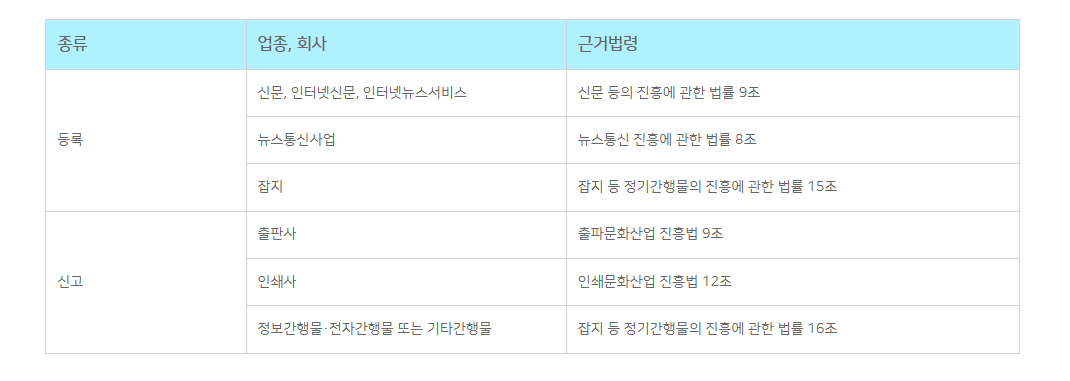 법인 인허가 필요 업종 총정리 2 관련 이미지 8