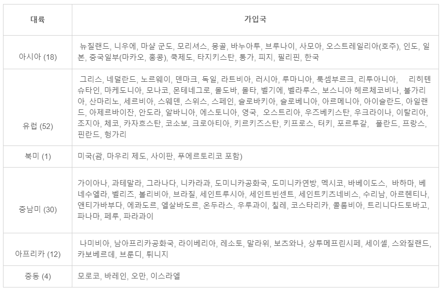 임원 또는 주주가 외국인일 경우 법인등기 시 어떤 서류를 준비해야 하나요? 아포스티유가 무엇인가요? 관련 이미지 2
