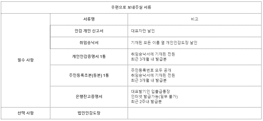 법인설립 등기 필요서류 관련 이미지 2
