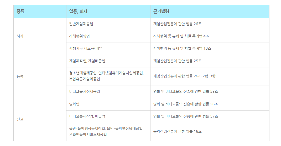 법인 인허가 필요 업종 총정리 2 관련 이미지 3
