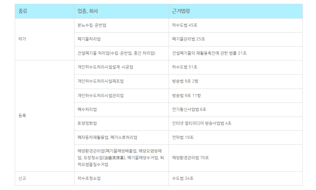 법인 인허가 필요 업종 총정리 2 관련 이미지 4