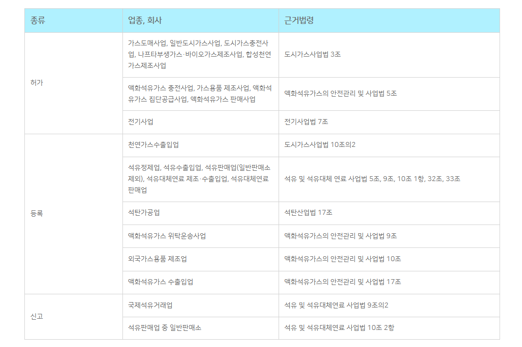 법인 인허가 필요 업종 총정리 2 관련 이미지 5