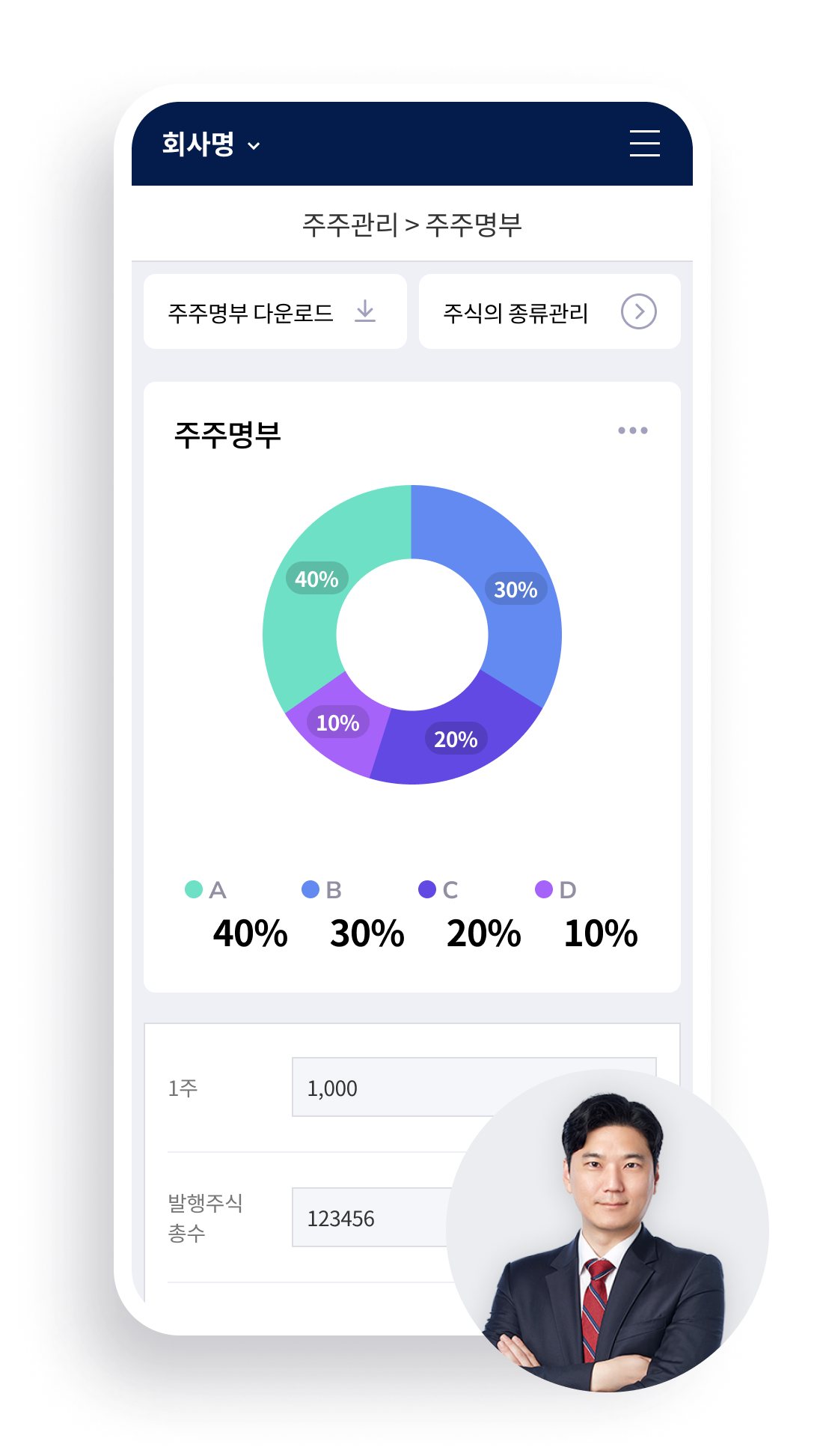 <첼로 포 컴퍼니 소개> 비상장 회사의 주주관리 토탈 서비스 관련 이미지 4