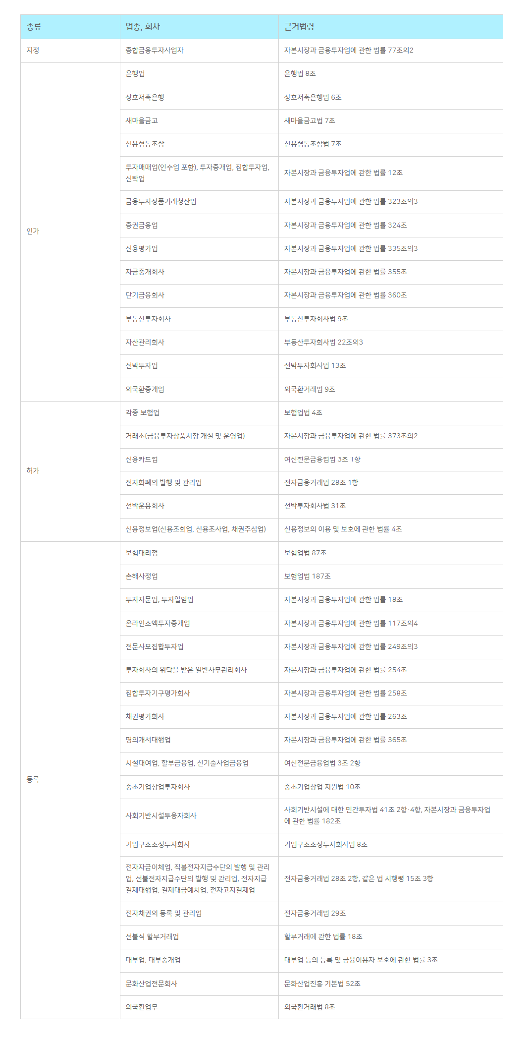 법인 인허가 필요 업종 총정리 1 관련 이미지 3