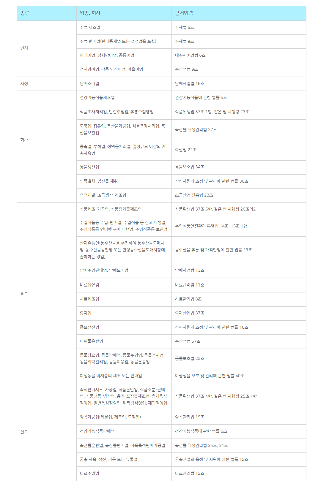 법인 인허가 필요 업종 총정리 1 관련 이미지 8