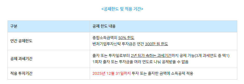공제한도 및 적용기간