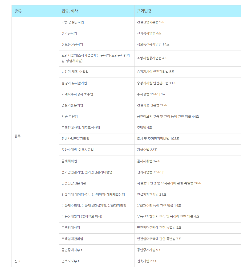 법인 인허가 필요 업종 총정리 1 관련 이미지 4