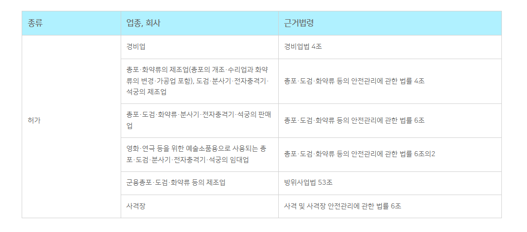 법인 인허가 필요 업종 총정리 2 관련 이미지 7