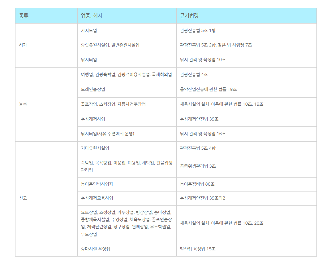 법인 인허가 필요 업종 총정리 1 관련 이미지 6