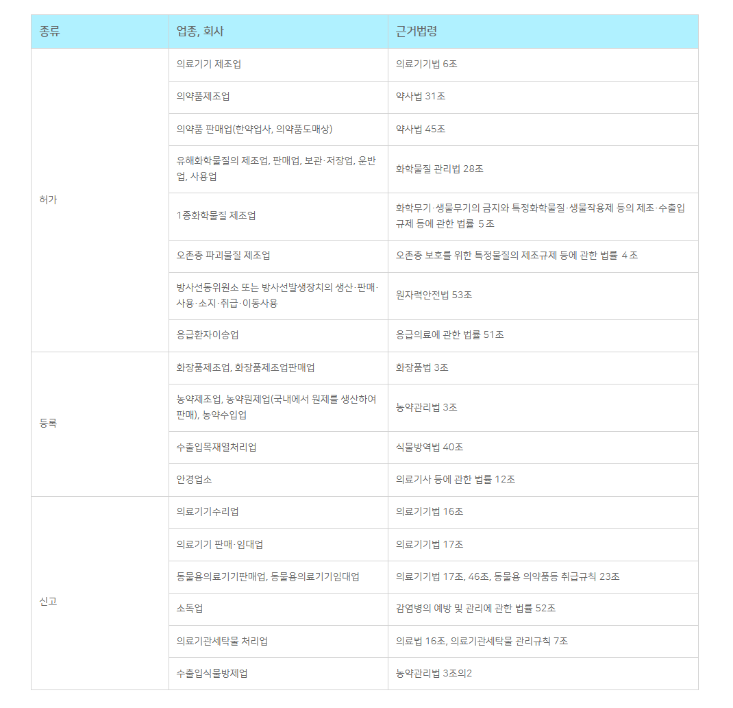 법인 인허가 필요 업종 총정리 2 관련 이미지 2