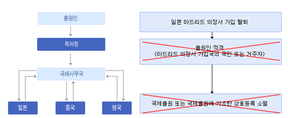 마드리드 국제상표에 대한 재출원출원(Transformation) 관련 이미지 2