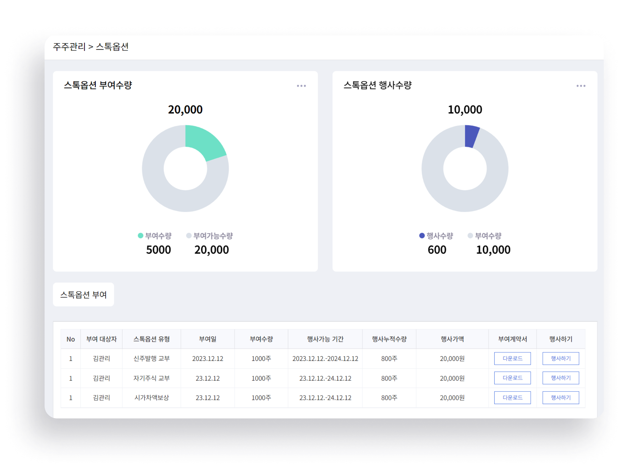 <첼로 포 컴퍼니 소개> 비상장 회사의 주주관리 토탈 서비스 관련 이미지 7
