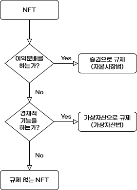 NFT와 가상자산법 - 코인이냐, 아니냐, 그것이 문제로다 관련 이미지 2
