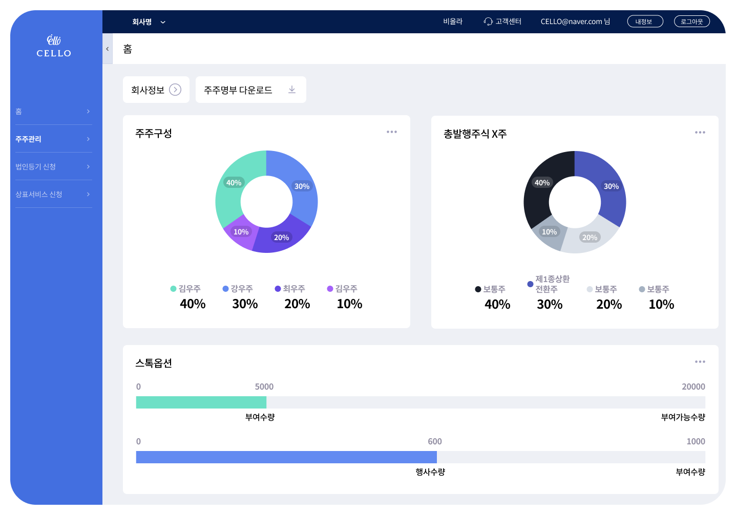 <첼로 포 컴퍼니 소개> 비상장 회사의 주주관리 토탈 서비스 관련 이미지 2