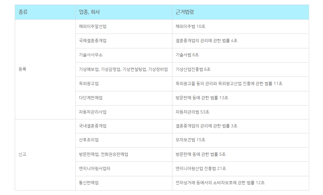 법인 인허가 필요 업종 총정리 2 관련 이미지 10
