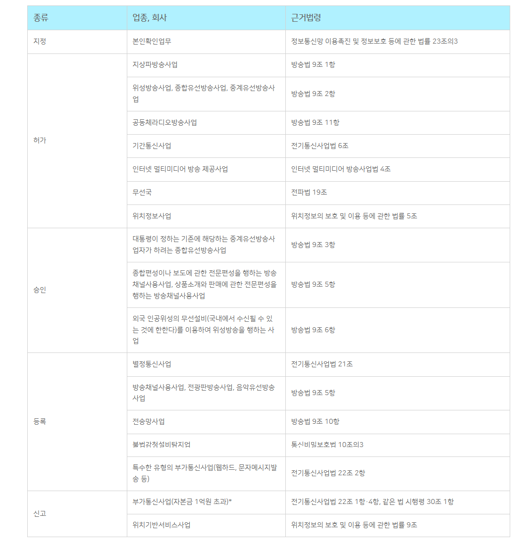 법인 인허가 필요 업종 총정리 1 관련 이미지 5