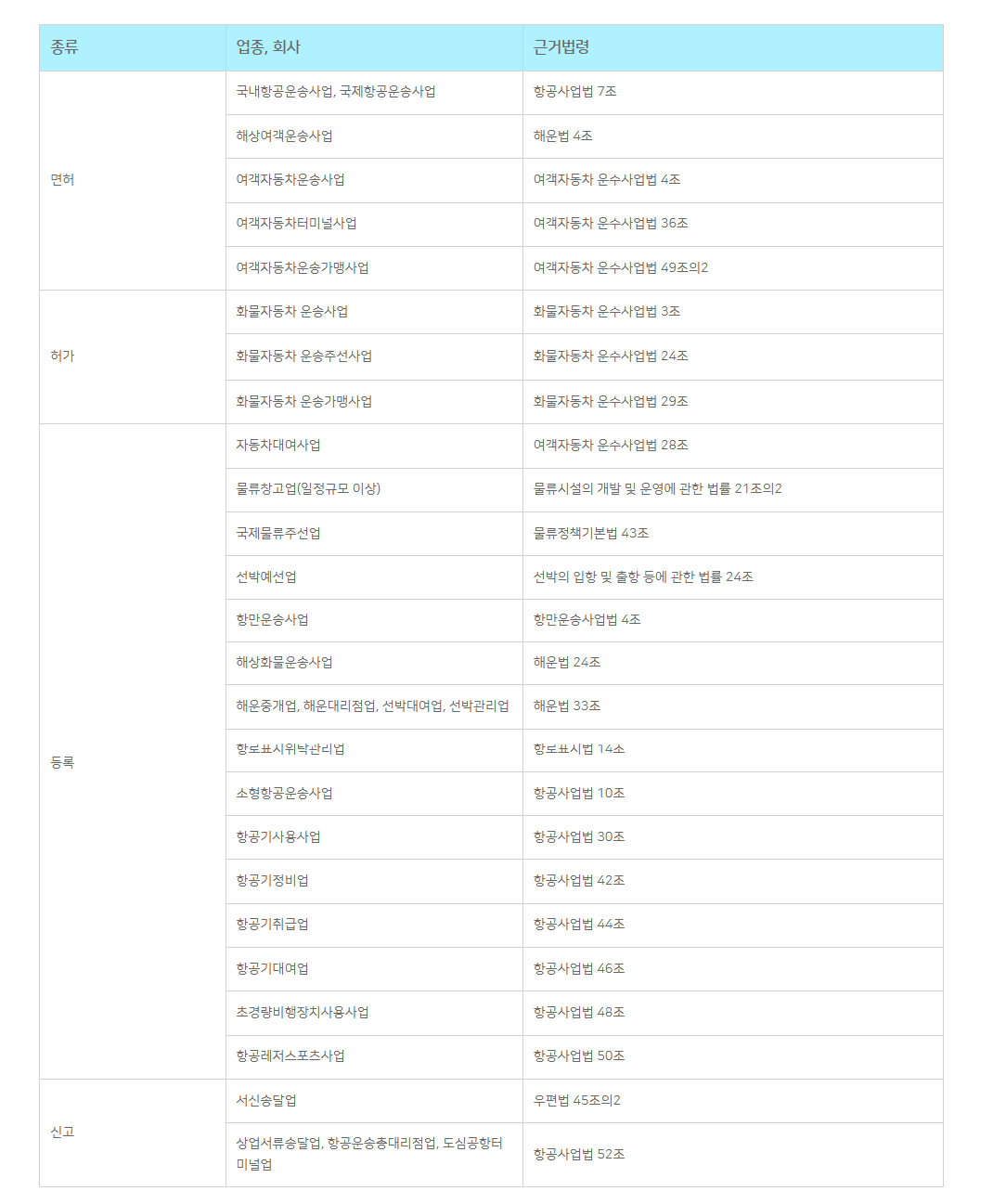 법인 인허가 필요 업종 총정리 1 관련 이미지 7